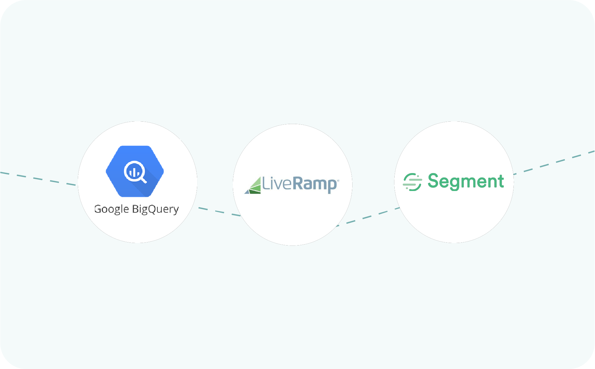 Data Architecture