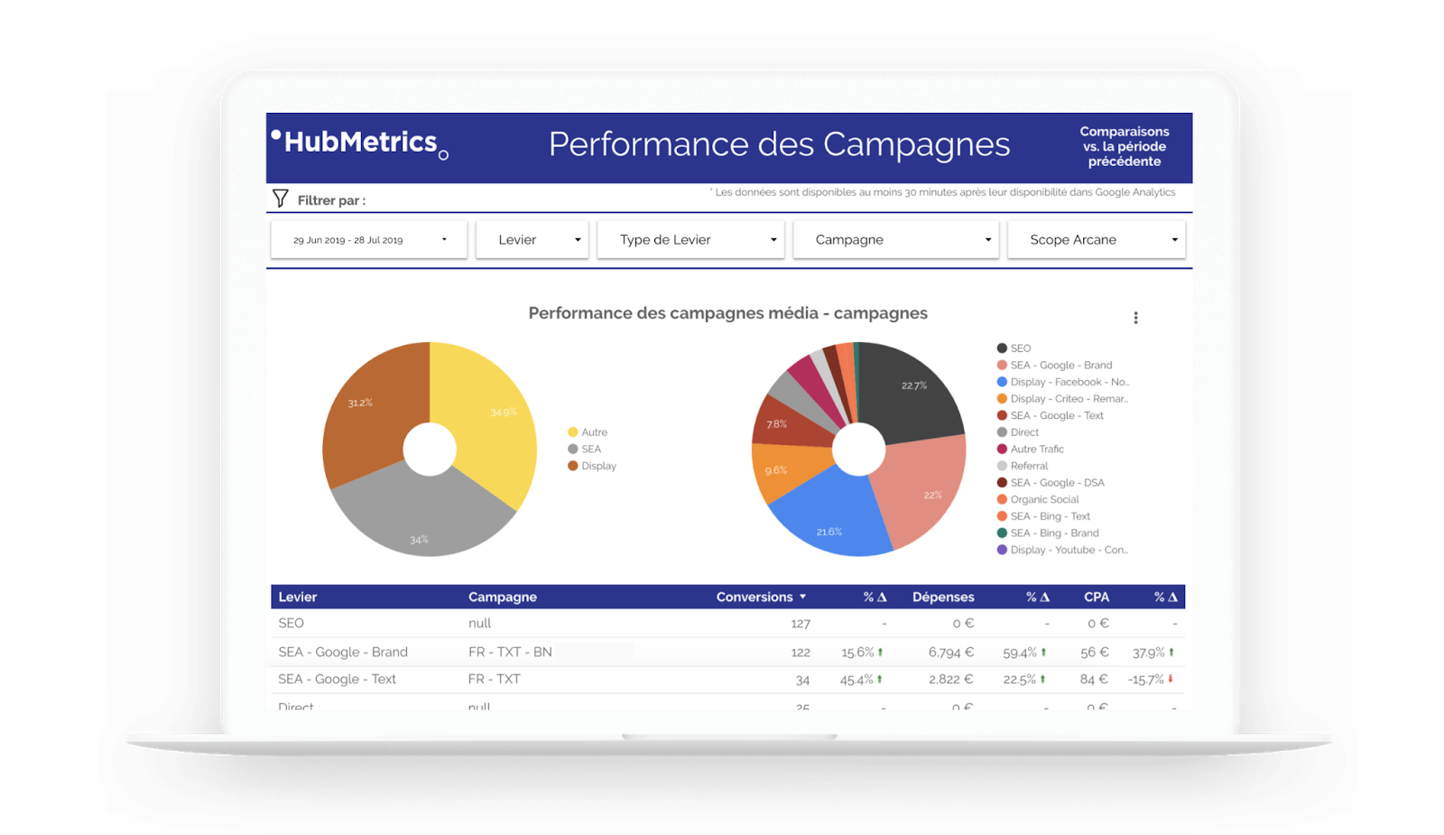 Hubmetrics Hubmetrics