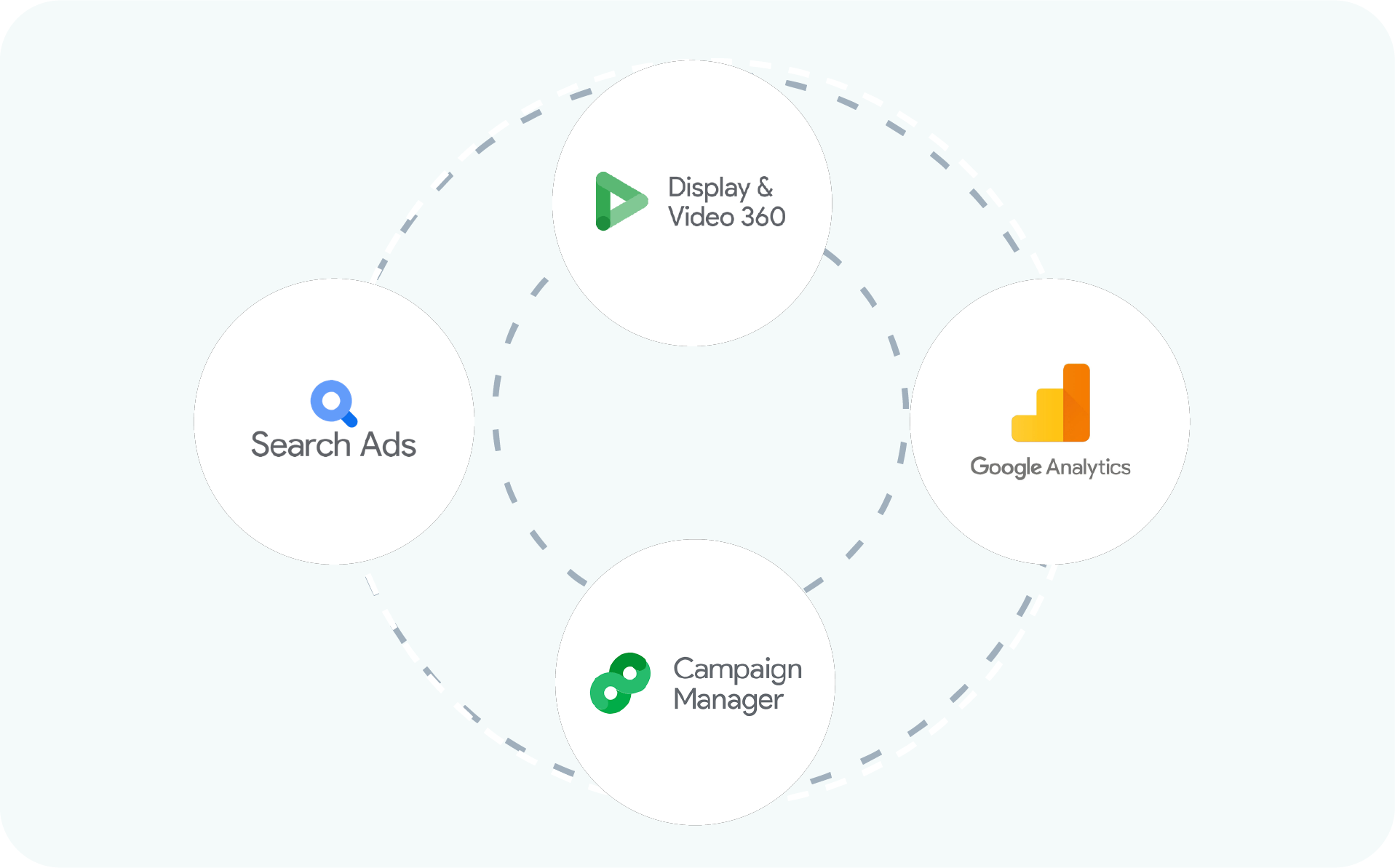 Illustration Google Marketing Platform
