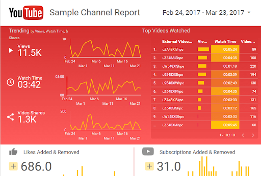 Exemple-reporting-Google-Data-Studio