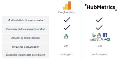 Hubmetrics-features