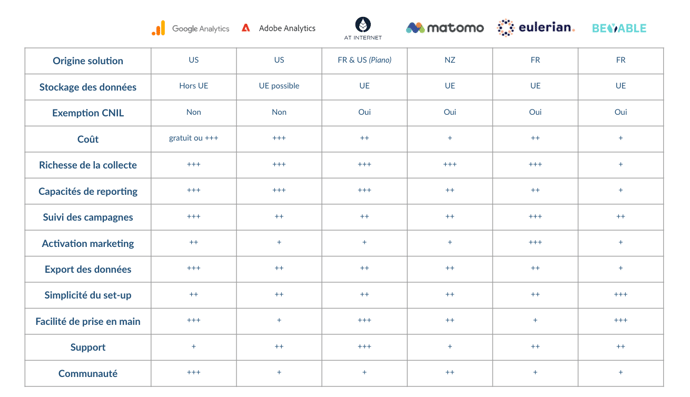alt-google-analytics