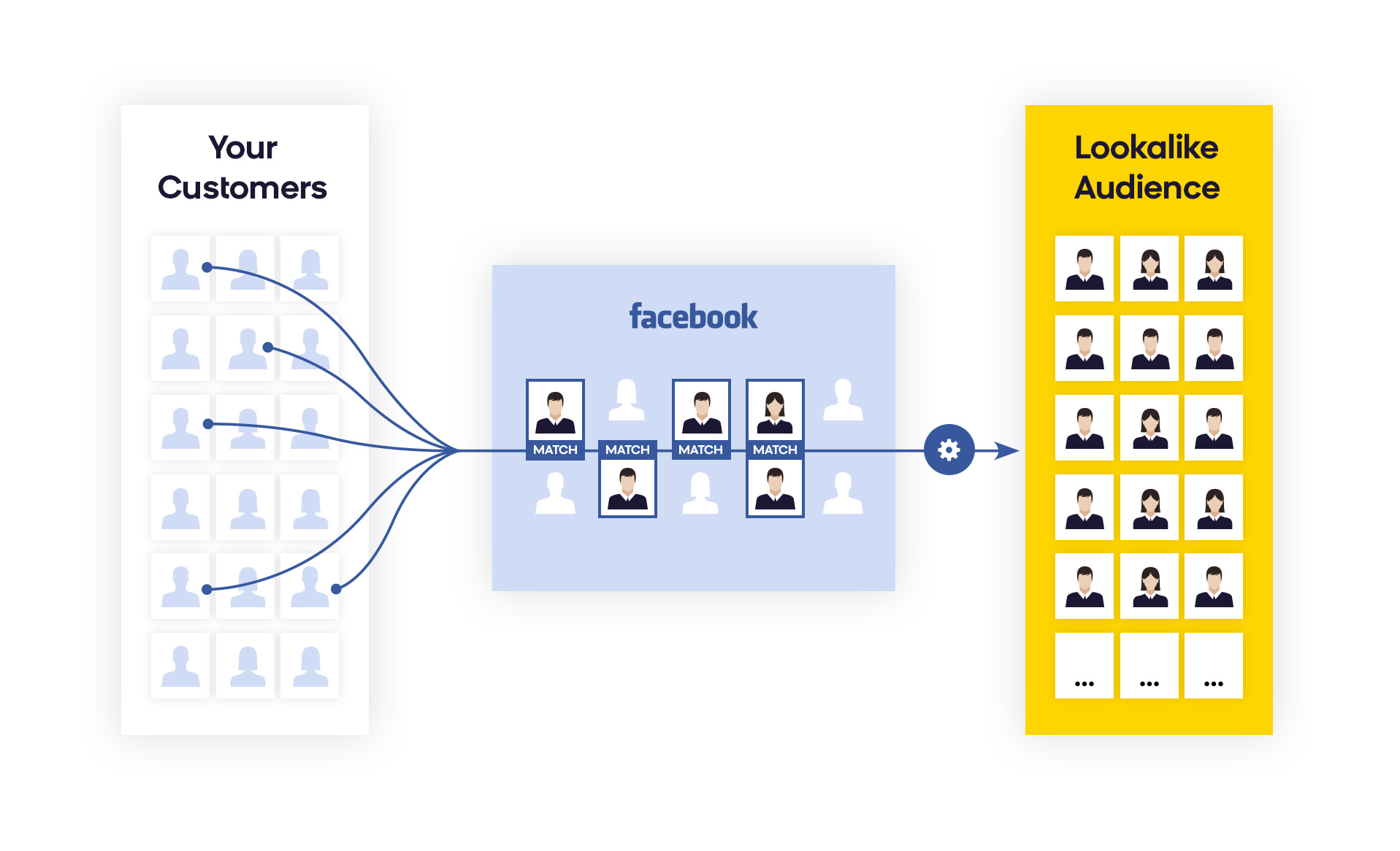 facebook-ads-lookalikes-audience-similaire